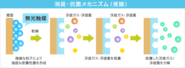 obj_mechanism