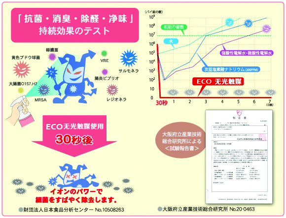 ECO無光触媒效果